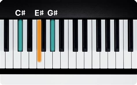 C# Major Chord on Piano - How to Play the C# Triad | flowkey