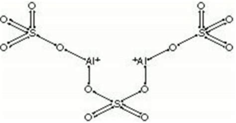 Aluminum sulfate - CAMEO