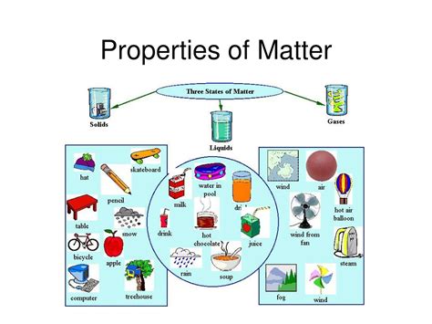 Properties Of Matter Elementary