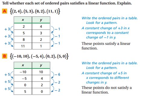 Lesson 7.1: Identifying Linear Functions - Faribault Public Schools ISD ...