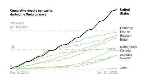 U.S. Has Far Higher Covid Death Rate Than Other Wealthy Countries - The ...