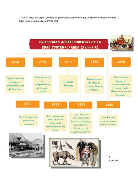 Mapa edad contemporanea - 2.- En un mapa conceptual, señale los ...