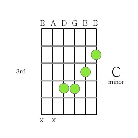 How to Play Guitar Chords - C minor chord Printable Guitar Chord Chart