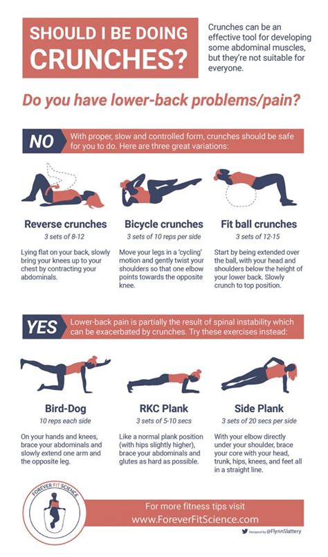 Are Abdominal Crunches Effective? » ForeverFitScience