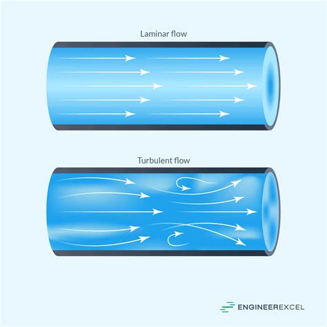 Laminar Flow versus Turbulent Flow: A Comprehensive Comparison ...