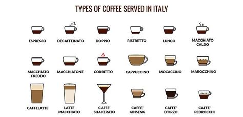 Types of Italian Coffee - My Corner of Italy blog about Italy | Italian ...