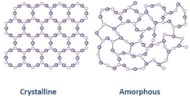 Amorphous Carbon Structure