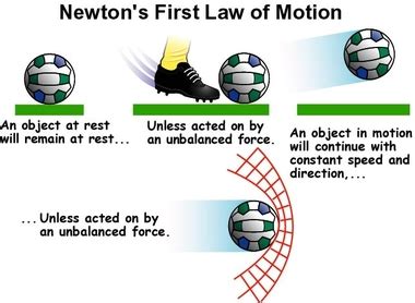 LSA Honors Physics 2016/7: Isaac Newton Laws of Motion