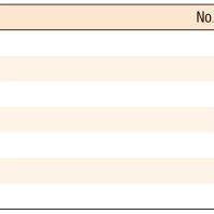 Characteristics of patients undergoing the Delorme's procedure (n = 19 ...