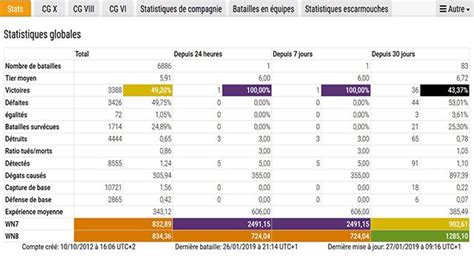 Tutoriel vidéo [WOT] - Comment connaître ses statistiques