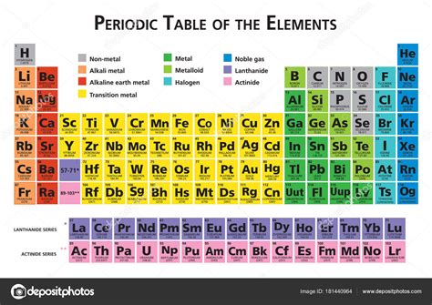 Tabla Periodica De Elementos Quimicos Ejemplos - Periodic Table Printable