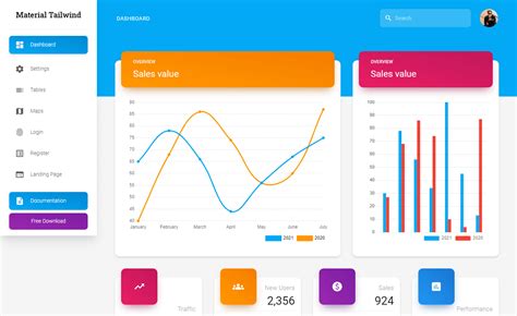 Dashboard Tailwind Css Admin Dashboard Template Tailwind Templates ...