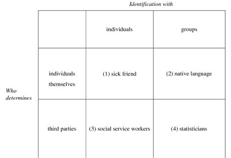 😊 Social identity examples. Social Identity Essay Free Essays. 2019-01-26