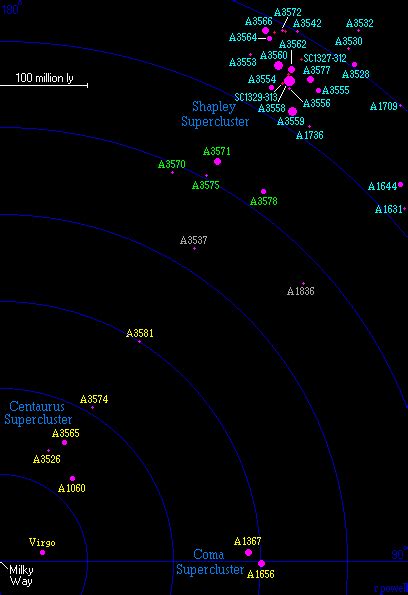 Shapley SuperCluster - Starship Asterisk*