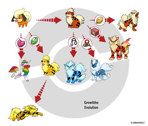 Growlithe Evolution by Urbinator17 on DeviantArt