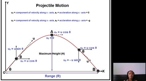 Projectile Motion Explained – Otosection