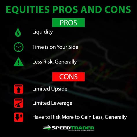 Equities Vs Stocks