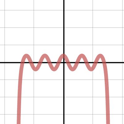 Taylor Series Cosine | Desmos