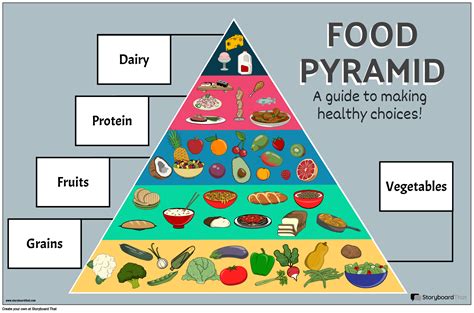 Food Groups Poster Free Class Activity for Students