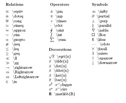 Latex Physics Symbols