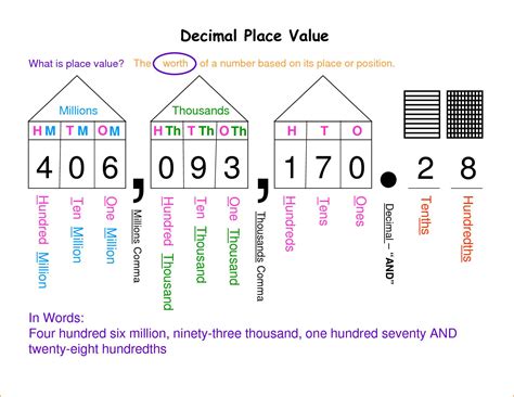 Printable Place Value Chart To Millions