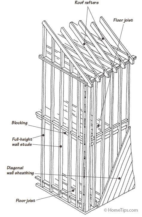 7+ Framing Diagram House - TennilleHarys