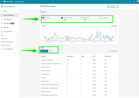 A Complete Guide to Bing Webmaster Tools