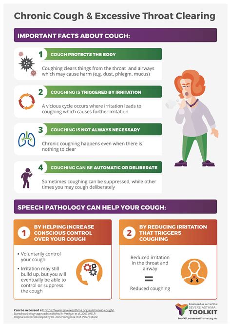 Infographic-ChronicCoughTherapy - Centre of Excellence in Severe Asthma