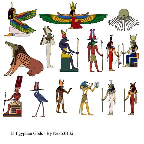 List Of Egyptian Gods | Examples and Forms