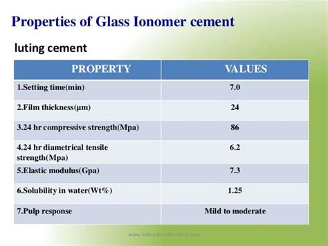 Gic recent advancements / rotary endodontics courses