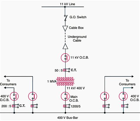 Substation Wiring Diagram Pdf - 4K Wallpapers Review