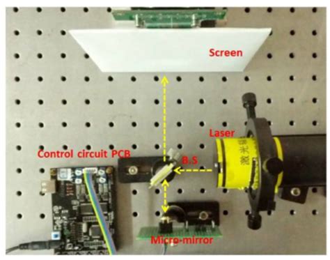 The laser scanning system that was constructed based on the MEMS ...