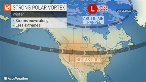 How does the polar vortex lead to Arctic outbreaks? | wusa9.com