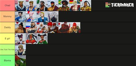 The only SF6 Tier List That Matters : r/StreetFighter