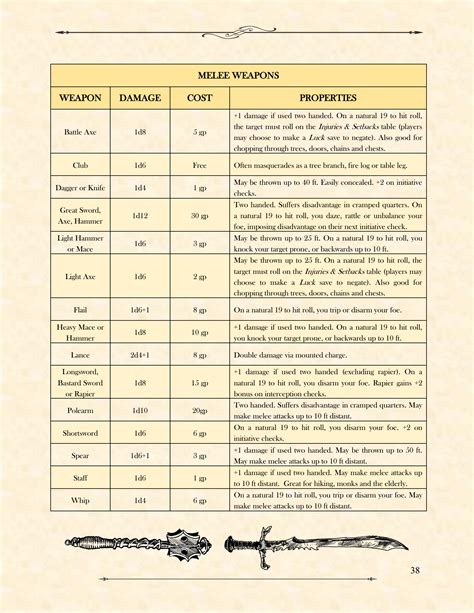 Dnd 5e Damage Types | Images and Photos finder