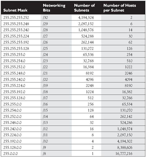 Subnet Mask Quick Reference Chart | Porn Sex Picture