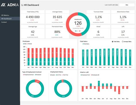 Interactive Hr Dashboard Excel Template