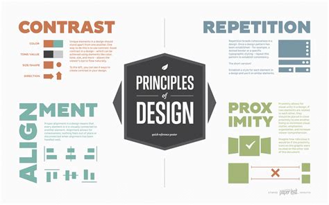 The Four Basic Principles of Design » Mrs. Cox Class