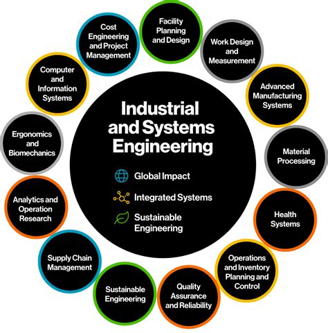 Industrial Engineering Courses Part Time – INFOLEARNERS