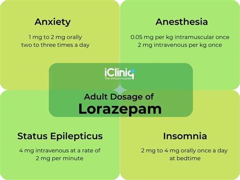 What Is Lorazepam?