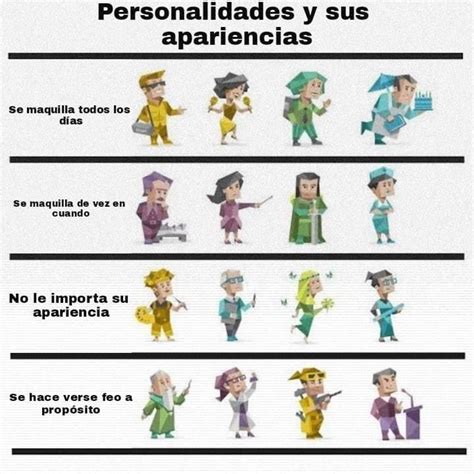 Pin de Raquel Rial en MBTI | Tipos de personalidad, 16 personalidades, Intj