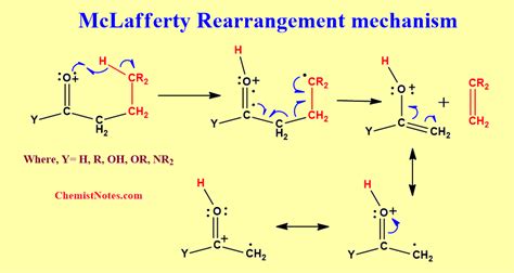 McLafferty rearrangement: Definition, easy mechanism, example ...