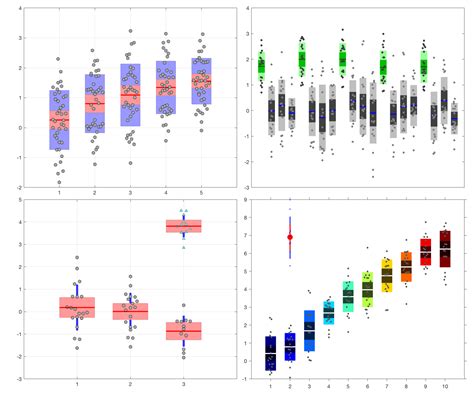 GitHub - raacampbell/notBoxPlot: plots things that are not boxplots