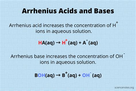 Arrhenius Acids and Bases