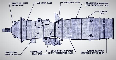 enginedia – wwiiafterwwii