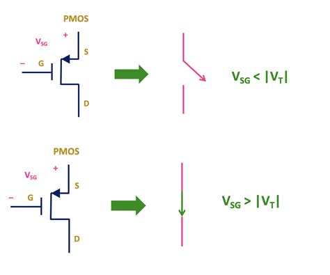 CMOS Logic Gates Explained - ALL ABOUT ELECTRONICS