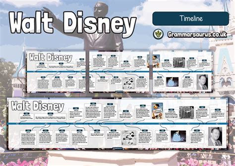 History - Walt Disney Timeline - Grammarsaurus