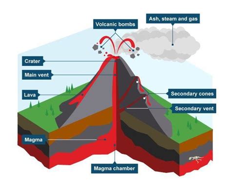 Example of a stratovolcano such as Dibankie volcanic mountain ...