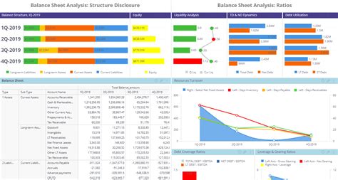 Unbelievable Liquidity Based Balance Sheet How To Create A In Excel Big ...