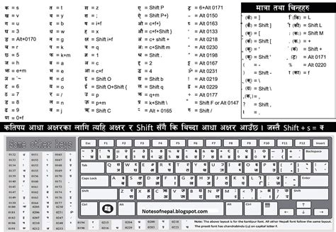 Nepali Keyboard Download HD Quality | Educational Information